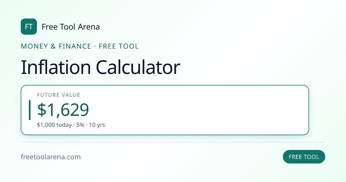 Calculate Inflation Impact on Purchasing Power | Free Tool Arena